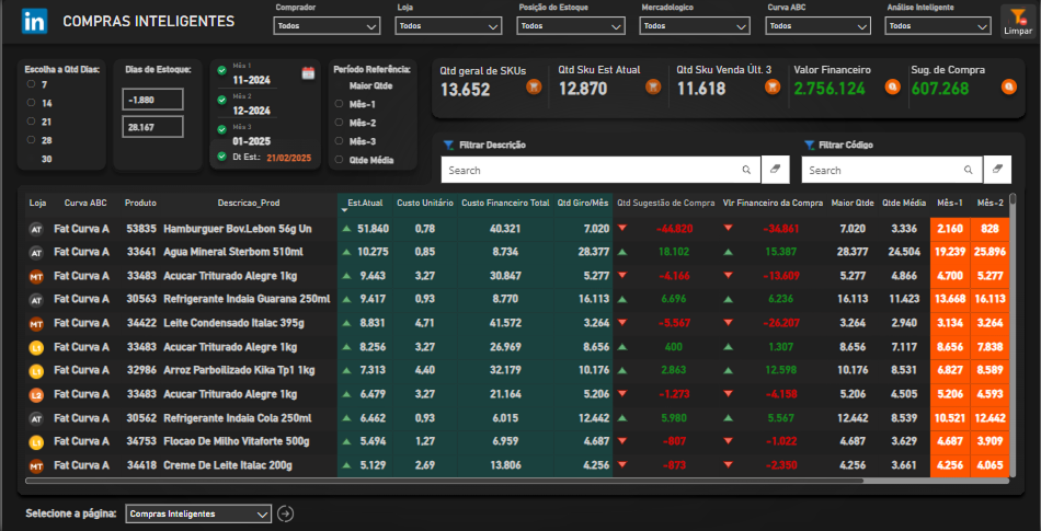 BI Otimização de Compras e Estoque
